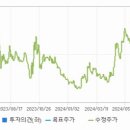 주식회사 한진중공업홀딩스 티스토리