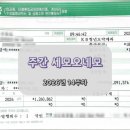 [주간회고] 2026년 14주차 (03/29~04/04)