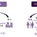 디에이치유통 이미지