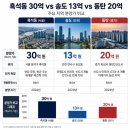 써밋더힐 모하 다녀온 후기