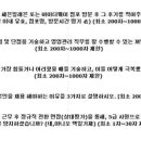 세븐일레븐 한림대점 이미지