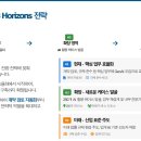 [팀장리더십] 사업전략 수립 | 한 입 리더십 _ 중간관리자 리더십의 변화 (전략수립)