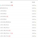 거창에너지주유소 이미지