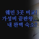 임페리얼파크 | 3곳 솔직 비교 | 하이드 파크 인근 가성비 아파트...윌드 스테이시티 임페리얼 퀸즈웨이 Grand Royale...