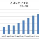 일본의 1990년대 부동산 폭락과 한국의 2018년 이후... 이미지