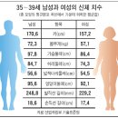 신체 이미지