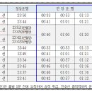 삼덕네거리 서편 이미지