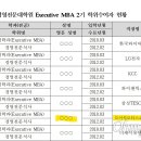서울대학교 경영전문대학원 이미지
