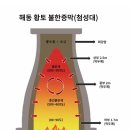 좋은한증막 네이버블로그
