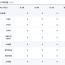 화산성민유치원 이미지