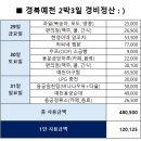 원천탕 | [경북 예천] 예천 ‘생텀마을’ 릴랙스 트립 2박 3일🌿 (숙소비 무료, 4인 기준 여행총경비 포함)