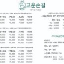 고운손길 이미지