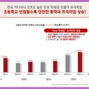 하우스마켓공인중개사사무소 이미지