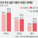 ♧2022년 2월 25일 신문을 통해 알게 된 것 들 이미지