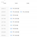 광명4차아파트 이미지