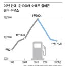 아리랑주유소 이미지