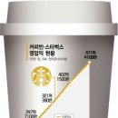 콩다방 - 구리시 건원대로 41 | 콩다방