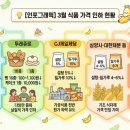 놓치면 손해! 3월 민생 안정 대책 총정리: 반값 여행부터 교복값 인하, 청년 연금지원