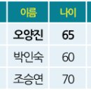 커브스갈마클럽 네이버블로그