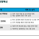 국제조리직업전문학원
