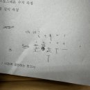이웃집한의원 용인동백점 네이버블로그