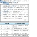 2회 한국사능력검정시험 1급 11번 해설 (발해 문왕의 업적) 이미지