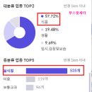 두산주상복합아파트 이미지