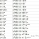 중앙로 ↔ 중동로 이미지