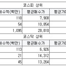 코아에이치알 이미지