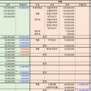 이엔제이 - 남동구 | 이엔제이