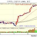 주간 증시 전망대 - 삼성전자 실적, 정치, 환율, 코스닥 IT 관련주. 연초 증시의 핵심 이미지