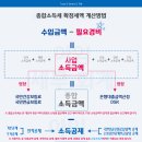 프랜즈노래연습장 이미지