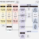 수어 배우기 이미지