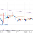 푸른사료 이미지