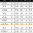 자담치킨