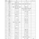 25/01/17 [사제인사] 마산교구 이미지