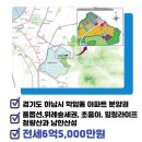 위례중흥공인중개사사무소 네이버블로그