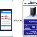 스마트아이티 이미지