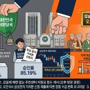 해제주유소