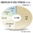 2000여년간 265명 재위... 교황청 재산만 100억~150억달러 이미지