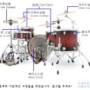 현대드럼산업(주) | [수원/망포] 시온뮤직 수원망포점 초보도 배우는 드럼 원데이 클래스 후기