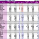 (주)에스디팜 | [위클리 팜바이오] 美 파월 發 금리인상 압박…주초 ‘직격타’ 예고