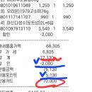트라웰 하단점