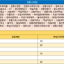 동명보건지소 티스토리