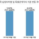 남양씨피엠