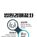 문화동 1436(문화동) 네이버블로그