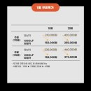 쇼골프 도봉점 이미지