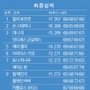 PGA(271) 이미지