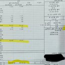 두곡교 뒤 (다리중간) | 다리 다친 딸때문에 응급실 다녀온 후기, 응급실 진료비 비용은 얼마?