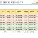 용산 센트럴파크뷰 두개동 오피스텔! 용산구 트리플 역세권 ~ 이미지